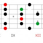 C-pent-minor-with-6th-no-7t