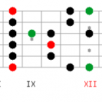 Cmpent-with-major3rd-BP